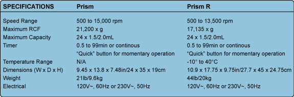 Prism and Prism R Microcentrifuge Specifications