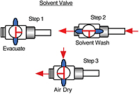 Nuclear Magnetic Resonance (NMR) Tube Washers-3